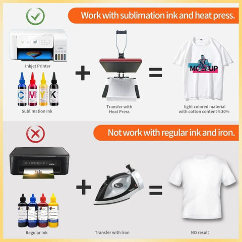 Premium Sublimation Paper 8.5x11 Inch 120GSM 110 Sheets For Inkjet Printers And Sublimation Inks With High Transfer Efficiency