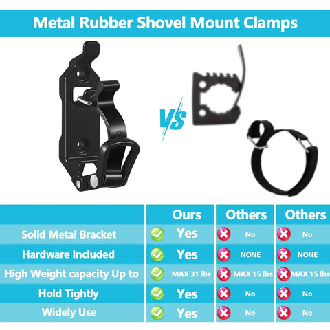 Comparison chart of eight piece shovel mount showing metal rubber clamp bracket for roof rack versus other brands.