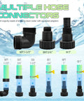 Multiple hose connectors including GHT and NPT types for Heavy Hitter Submersible Sump Pump for smooth heavy-duty water draining.
