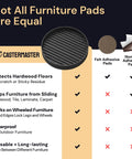 Comparison chart of felt adhesive pads and non-slip furniture pads, featuring Heavy Duty No Slip Furniture Feet Pads For Wood Floors And Carpet.