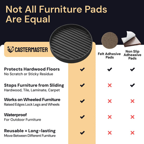 Comparison chart of felt adhesive pads and non-slip furniture pads, featuring Heavy Duty No Slip Furniture Feet Pads For Wood Floors And Carpet.