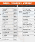 Compatibility chart for Beefed Up Hydraulic Outboard Steering Kit For Boats 150HP with various engine brands and models.