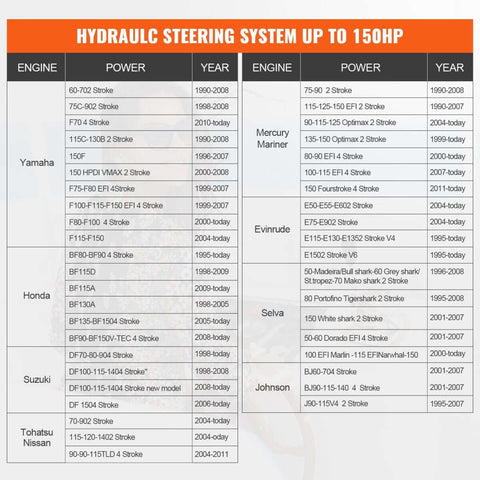 Compatibility chart for Beefed Up Hydraulic Outboard Steering Kit For Boats 150HP with various engine brands and models.
