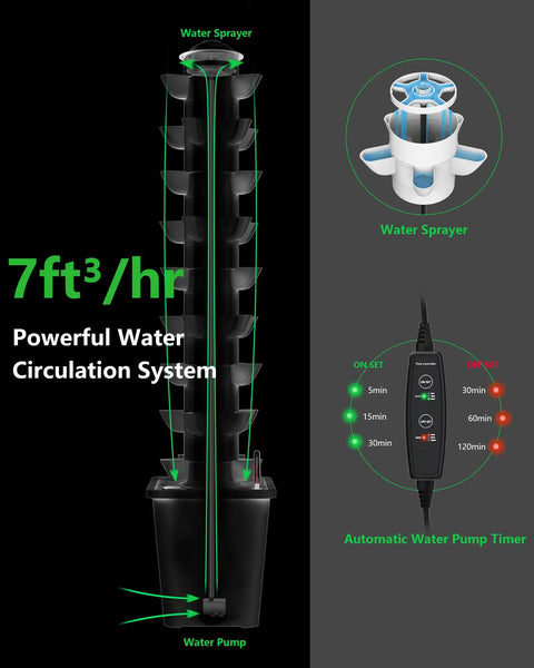 7ft³/hr water circulation system of Vertical Hydroponics Tower Garden For Home Growers With 45 Pods, water pump and timer features