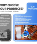 Comparison of Dual-Side Floor Gap Fixer Tool Set With Vacuum Suction And Grip Pads, highlighting material and suction features.