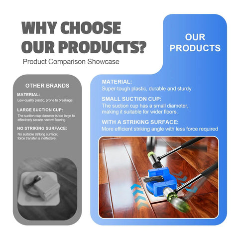 Comparison of Dual-Side Floor Gap Fixer Tool Set With Vacuum Suction And Grip Pads, highlighting material and suction features.
