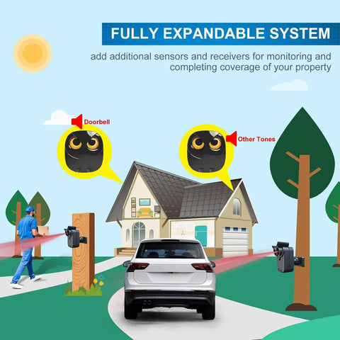 Illustration showing Half Mile Range Wireless Driveway Alarm Kit with weather-resistant sensors monitoring a driveway.