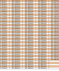 Chart of various GT2 timing belt sizes, including 10mm Wide Timing Belt GT2 2GT 340 Length for CNC Machines and 3D Printers