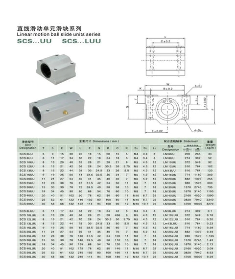 Super Durable 10mm Linear Ball Bearing Blocks SC10UU LM10UU Pillow Block Units Fit Smooth Linear Shafts Perfectly For Cnc And 3D Printers So You Can Start Build It Easy And Get Those Wheels Turning Smooth As Silk Fast. 10mm SCS linear bearing block with dimensions chart