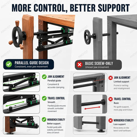 Built Like A Tank Workbench Leg Vise Assembly With 30Mm Steel Screw And 175Mm Handwheel For Quick Full Stroke Clamping On Custom Garage Benches Matte Silver Trim, showcasing parallel guide design.