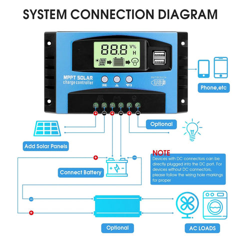 MPPT Solar Charge Controller 12-24V Auto Switch For Lead-Acid And Lithium Batteries 30A with system connection diagram.