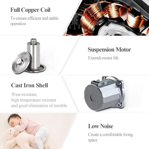 Close-up of components: full copper coil, suspension motor, and cast iron shell for Plug And Play 115V Hot Water Recirculating Pump With Timer 115W.