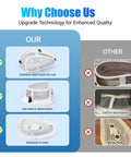 Comparison of Upgraded No Nonsense Dryer Lint Filter Screen With Cover W10828351 and other lint screens, highlighting durability.