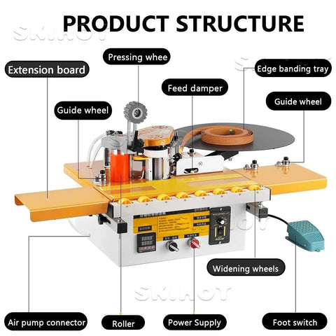 Diagram of Portable Edge Bander Machine For Woodworking And Carpentry, Auto Cutting And Trimming, Temperature And Speed Adjustable