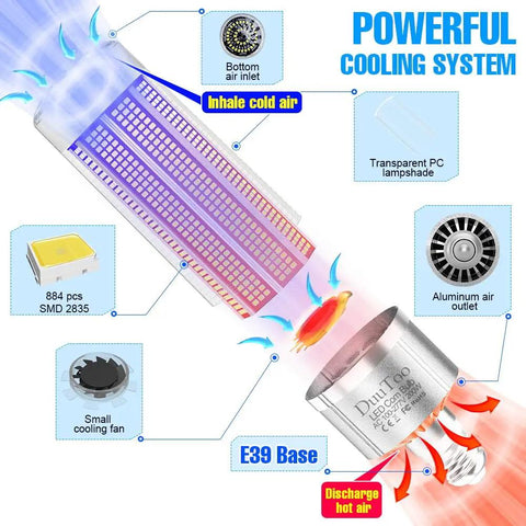 Led Corn Light Bulb 200W Equivalent To 2200W Incandescent E39 Mogul Base 5000K Daylight 28950 Lumens Super Bright Indoor Warehouse Workshop Gym Lighting Ideal For High Ceilings And Large Areas Great For Warehouses Shops Gyms