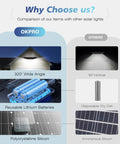 Comparison showing the 320° wide angle and reusable lithium batteries of Built Tough Heavy Duty Solar Outdoor Flood Lights With Smart Motion Sensor And Dusk To Dawn Automatic Activation And Ultra Bright IP66 Waterproof Wireless Security Spotlights For Backyard Gate Driveway.