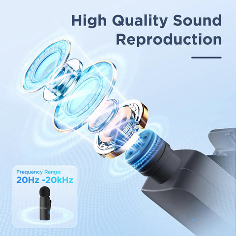 Wireless Lavalier Microphone For iPhone 15 16 17 And USB Type C 4 channel high quality sound reproduction image.
