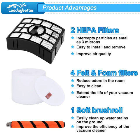 Shark Apex DuoClean Lift Away Vacuum Filter Kit with 2 HEPA filters, 4 foam and felt filters, 1 brush roll with easy swap details.