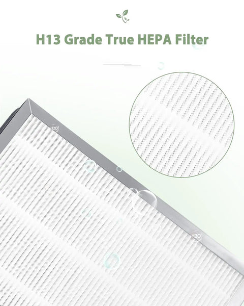 Close-up of H13 True HEPA filter from 4 Pack Replacement Filter Kit For S1 W1 B1 Air Purifier 3 In 1 With Pre Filter H13 True HEPA And Activated Carbon Budget Friendly For Dust Pet Dander Pollen And Smoke Easy Install And Strong Filtration.