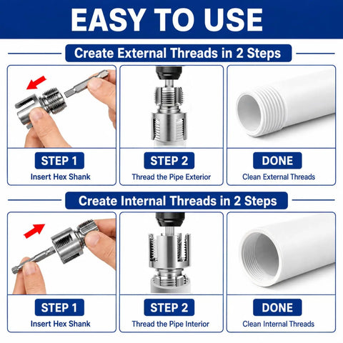 Diagram showing steps to use PVC Pipe Threader Kit For NPT 1/2 3/4 1 Inch Threads to create external and internal threads.