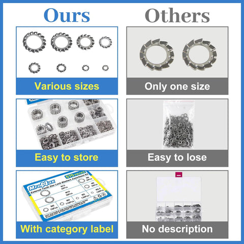 Front view of 570-piece 304 stainless steel external-tooth lock washer set in storage case; sizes M2.5–M12.