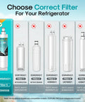 Image displaying six types of refrigerator filters compatible with various models; the focus is on EDR5RXD1 Filter 5.