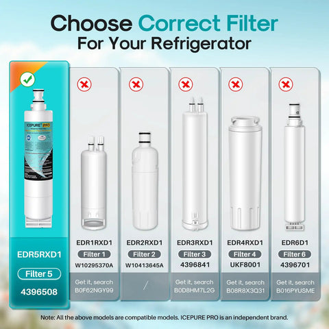 Image displaying six types of refrigerator filters compatible with various models; the focus is on EDR5RXD1 Filter 5.