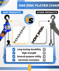 Comparison of G80 zinc plated chain with heavy duty lever chain hoist and bolt-on swivel hooks for durability and strength.