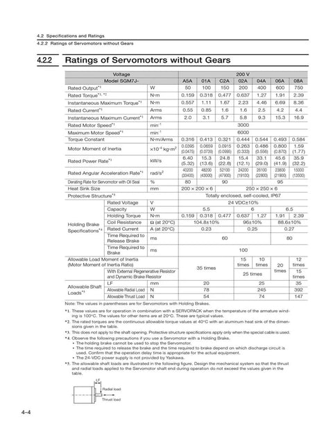 CHUNYE Sigma-7 SGM7J-01A7C6E 100W servo motor specifications page showing ratings table for servomotors without gears