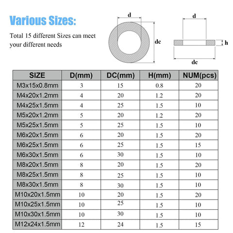 DYWISHKEY 220-piece stainless steel fender washer set, 15 sizes from M3 to M12