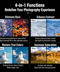 Comparison images showing effects of 52mm Clip On CPL Phone Camera Lens Filter Kit For iPhone Models 11-17 on glare, contrast, color, saturation.