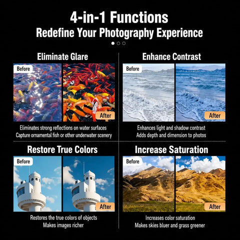 Comparison images showing effects of 52mm Clip On CPL Phone Camera Lens Filter Kit For iPhone Models 11-17 on glare, contrast, color, saturation.
