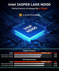 Intel Jasper Lake N5100 processor on a circuit board, showcasing performance metrics, 4-core design for rugged tablet.