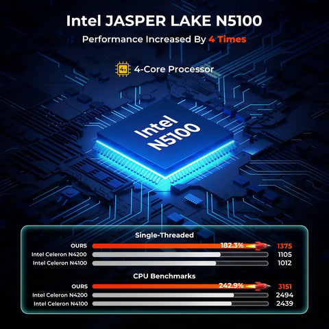 Intel Jasper Lake N5100 processor on a circuit board, showcasing performance metrics, 4-core design for rugged tablet.