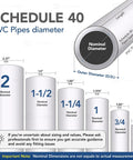 Diagram showing various Schedule 40 PVC pipe diameters, nominal and outer dimensions, with notes for accurate fitting.