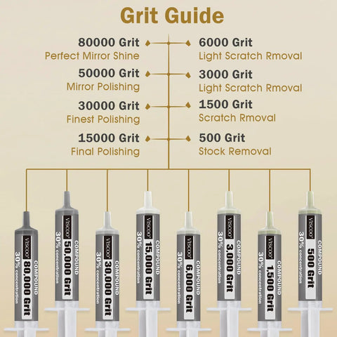 Image showing 8 Pack Diamond Polishing Compound Set Pro Grade With 30 Percent Diamond Powder, Grit Guide from 80000 to 500.