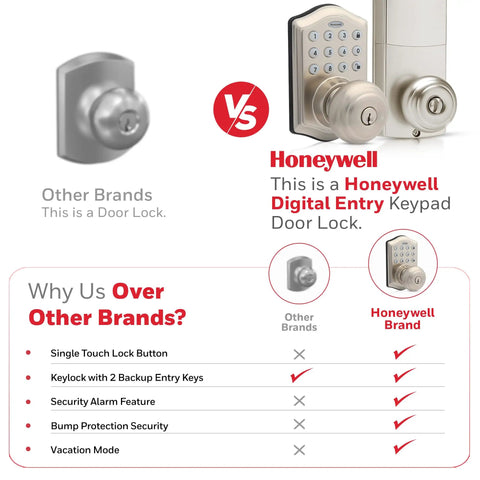 Comparison of Honeywell keyless entry smart door knob lock with digital keypad, auto lock, satin nickel finish next to other brand lock.