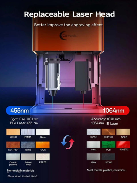 Carverall A1 Pro 10W mini laser engraver with camera, orange housing for desktop home use