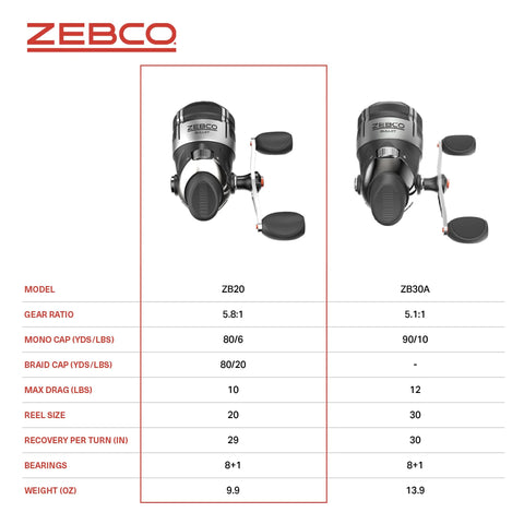 Front-view of two Zebco Bullet spincast fishing reels (ZB20 and ZB30A) with a red-bordered spec chart.