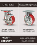 Five Inch Heavy Duty Caster Wheel Set With Four Industrial Grade Swivel Plates Featuring Top Lock Brakes for Locking and Precision Straight Casters.