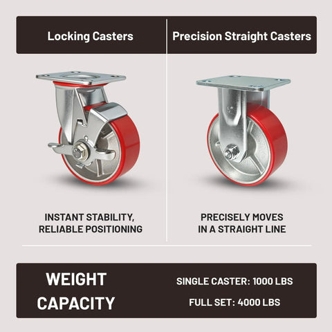 Five Inch Heavy Duty Caster Wheel Set With Four Industrial Grade Swivel Plates Featuring Top Lock Brakes for Locking and Precision Straight Casters.