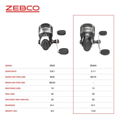 Bullet Spincast Fishing Reel With Size 30 Reel And Lightning Fast 29.6 Inches Per Turn, black finish, front and side view