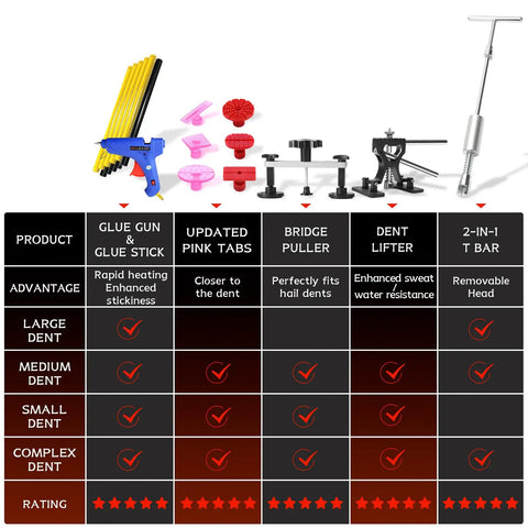 Pro Grade PDR Dent Repair Kit with 100W Glue Gun, Reflector Board, Slide Hammer, Bridge Puller, Mini Suction Cup, tools overview