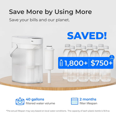 EWFS Replacement Filter For FreshTaste Electric Pitcher ED06W ED06P ED06B 3 Pack displayed with pitcher and water bottles