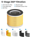 True HEPA Replacement Filter For RP-AP089W And RP-AP089B Air Purifiers With 5 Stage Filtration showcasing filter layers