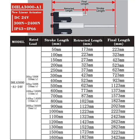 2 Piece Set 24V Linear Actuators With Hall Switch Controller 3000N push pull force stroke length specifications chart