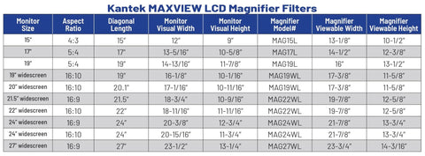 Screen Magnifier For 21 Point 5 Inch And 22 Inch Widescreen Monitors With Fresnel Lens And Optical Grade Acrylic Doubles Image Size For Easy Read No Fuss Lightweight And Fully Assembled size chart for LCD monitors