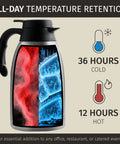 Illustration of Thermal Coffee Carafe 68 Ounce 2 Liter Insulated Stainless Steel Beverage Dispenser showing temperature retention.