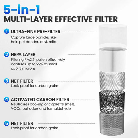 5-in-1 multi-layer system for Replacement HEPA Filter For TotalClean 5 In 1 Air Purifier AP T10 BK WT Easy Install 2 Pack Premium Quality