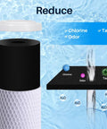 Deep Clean Carbon Block Water Filter Cartridge 10 Inch By 2.5 Inch, Compatible With Flow Pur 8 And WCBCS-975-RV, chlorine reduction